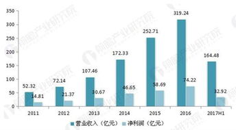 海康威視王者歸來 開啟安防行業(yè)萬億級市場，數(shù)據(jù)處理與存儲支撐新藍(lán)海