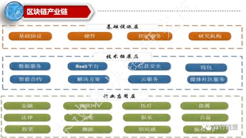 中國區(qū)塊鏈產(chǎn)業(yè)全景圖 數(shù)據(jù)處理與存儲支持服務(wù)