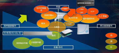 突破瓶頸，智領未來 英特爾以創新架構重塑數據中心存儲與內存格局